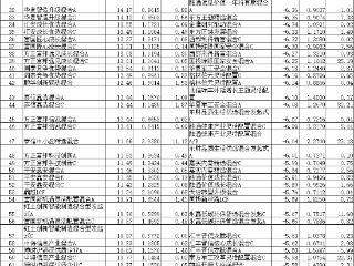 1月份12只混基涨超20% 鹏华碳中和主题混合涨33%