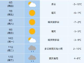 零下7℃！合肥强冷空气来袭……