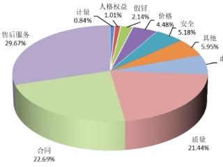 中国消协：2024年挽回经济损失12.8亿元！投诉解决率68.75%