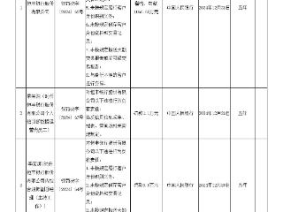 恒丰银行8宗违规被罚1060万元 违反账户管理规定等