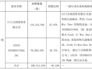 连亏股迪生力控股股东拟减持 资金为公司提供财务资助