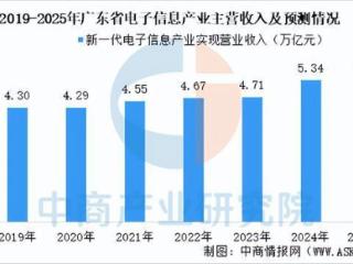 【产业图谱】2025年广东电子信息产业链全景图谱