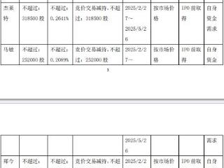 海泰新光实控人方等拟减持 2021年上市募7.79亿