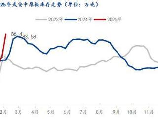 Mysteel调研：武安中厚板集中到货 节后库存累加近30万吨