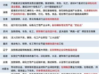 Mysteel：多省政府工作报告聚焦钢铁行业