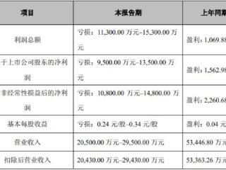 破发股传智教育跌3.39% 2021年上市中信建投保荐