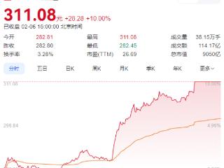 比亚迪一天市值暴增800亿元 或因"天神之眼"发布会召开在即