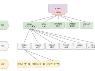 IPv4协议详解：人人都离不开它