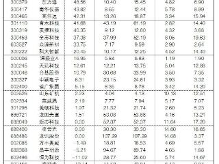 2025年2月6日“大众30”成份股报告