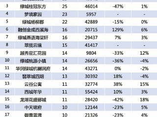 次新房、学区房领跑 年后杭州楼市“小阳春”会来吗？新春第一拨看房大军已经行动了