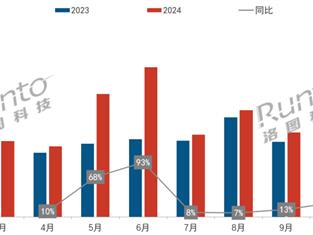 年轻人爱上能移动的小众显示器：一年卖出10个亿