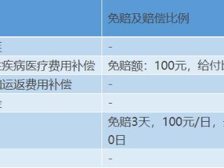 贵州电信·2025万峰林马拉松保险告知书