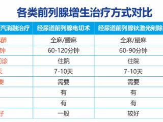 云南结石病医院Rezūm瑞梦中心：超微创3分钟，消融前列腺