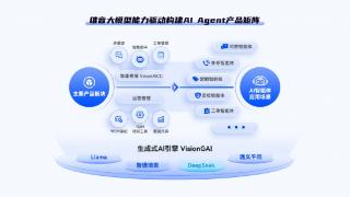 维音生成式AI引擎VisionGAI接入并支持DeepSeek