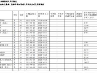 山东钢铁51岁总经理吕铭辞职，2023年领薪97.88万元