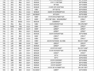 Mysteel：全国型钢生产企业春节后生产及复产情况汇总