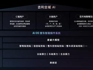 吉利星睿大模型与DeepSeek深度融合，智能汽车要“变天”了？