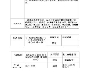 2024年度陕西新闻奖《华商报》社报送作品篇目、优秀新闻工作者情况公示