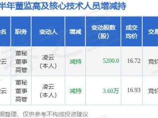 三六五网：2月6日高管凌云减持股份合计5200股