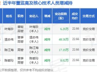 华是科技：2月6日高管温志伟、陈江海、叶海珍、陈碧玲减持股份合计79.99万股