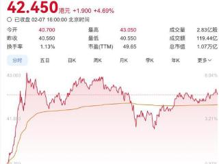 小米集团市值突破万亿：跻身全球市值百强企业