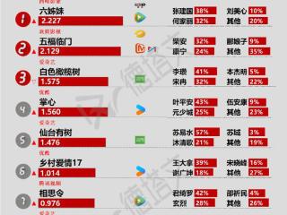 《三叉戟2》口碑褒贬不一，《梦花廷》路透不断|剧日报