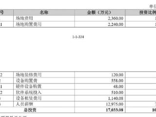 计划逾6000万元募资用于买房 美亚科技核心竞争力、募投项目必要性引关注