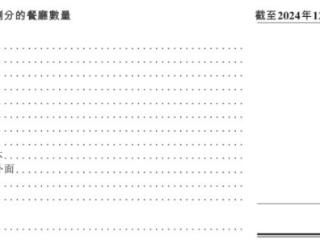 昔日“网红”餐饮跌落神坛：太二酸菜鱼翻台率创5年新低，九毛九多品牌陷增长困局