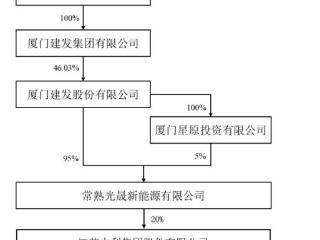 这家光伏企业进入国资控股时代