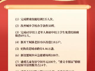 【遵义两会】来了！遵义2025年十件民生实事