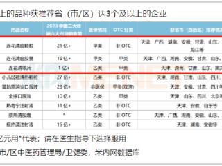 多地发布流感等呼吸道疾病防治方案 以岭药业3款独家品种“出圈”