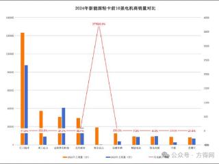 2024新能源轻卡电机商十强揭晓：谁是霸主？谁是黑马？