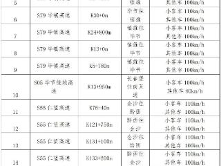 2月16日起 贵州多条高速公路限速有调整