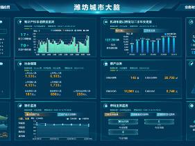 有“潍”度丨凭“智慧”王牌，潍坊解锁全域数字化新成就