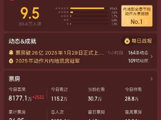 《唐探1900》预估最终票房超过34亿，周润发助力王宝强再创奇迹