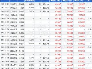 徐工机械：有知名机构星石投资参与的多家机构于2月7日调研我司