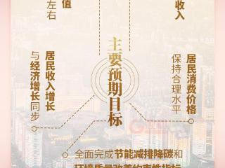 两会海报｜2025年，青岛这样干！