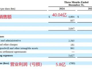 突然宣布：大裁员，7000人面临失业！