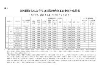 2025年2月各省电网销售电价汇总！建议收藏！