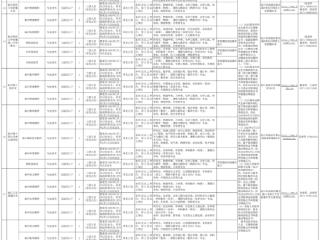 岗位表收好！杭州高级中学等31家事业单位公开招聘