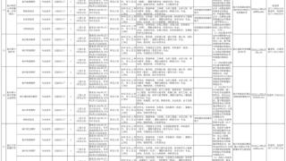 岗位表收好！杭州高级中学等31家事业单位公开招聘