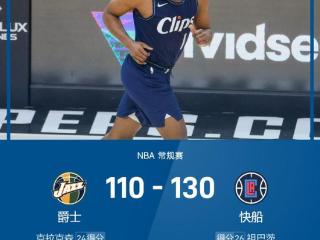 NBA战报：哈登23+17，克拉克森24分，快船130-110爵士