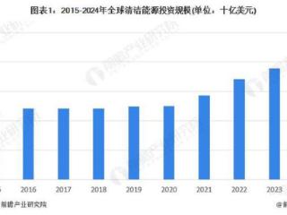 2024年全球合同能源管理行业发展现状分析 呈现波动增长态势【组图】