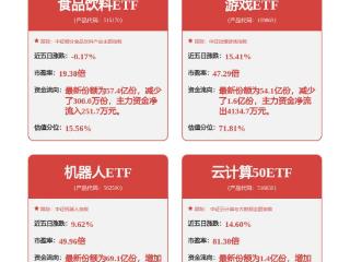 中际旭创：公司有相关技术的研发和布局