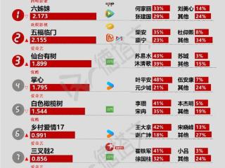 《漫影寻踪》爱奇艺快速抬出播完，李宏毅《勿扰飞升》网传2月播出|剧日报