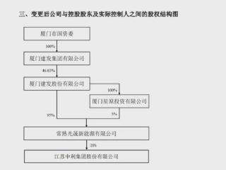 王柏兴、王伟峰父子出局，建发股份正式入主*ST中利