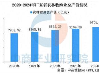 2025年广东现代农业和食品农业产业全景图谱