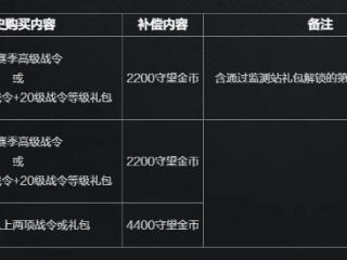 《守望先锋》国服高级战令补偿公布 最多4400守望金币