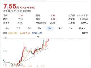 DeepSeek带动价值重估：中国电信一度涨停，股价创历史新高