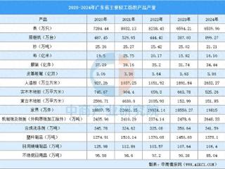 2025年广东轻工纺织产业全景图谱